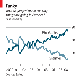 Nespokojených (Dissatisfied) v USA přibývá